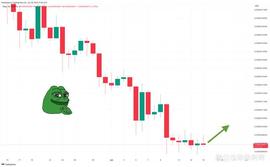 Pepe Coin 价格预测为 1 亿美元推动 PEPE 在 24 小时内上涨 10％_EPE:ECOTERRA