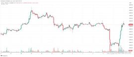 今天的硬币价格 07/06：比特币回升至 27,000 美元_BCH:kucoin交易平台网址