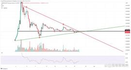 PEPE 本周减价 15%——下一步是什么？_EPE:BPEPE价格