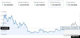 2023 年、2024 年和 2025 年 XRP 价格预测_XRP:ADI