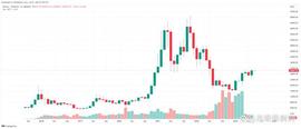 今日币价 01/07BTC6月收于 30,000 美元以上山寨币和美股强劲反弹_比特币:TOM