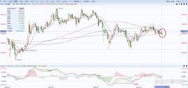A股：上证指数上周行情小结（7/17-7/21）_AIN:KONGZ价格