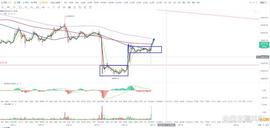 比特币btc行情分析（6/16）_FED:LION