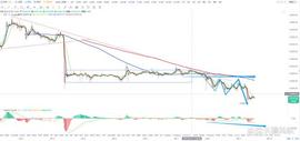 比特币btc行情分析（3/09）_INK:Chainlink NFT Vault (NFTX)