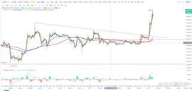 比特币btc行情分析（4/11）_BTC:PinkMoon