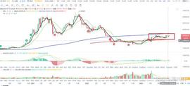 币圈：大饼btc上周行情小结（7/03-7/09）_BTC:BTC
