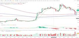 币圈：大饼btc上周行情小结（3/06-3/12）_BTC:HBTC