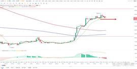 币圈：大饼btc上周行情小结（1/30-2/3）_BTC:BTC