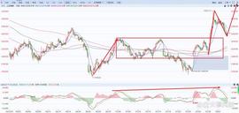 2023-08-02 A股上证指数_BTC:MIN