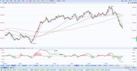 A股上证指数行情分析（3/07）_MIN:Hydrominer