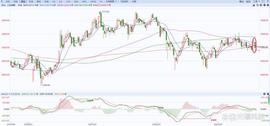 A股：上证指数上周行情小结（8/07-8/11）_WON:ESK
