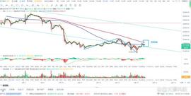 比特币btc行情分析（2/14）_CPI:BTC
