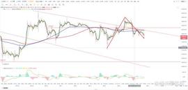 比特币btc行情分析（4/06）_BTC:PieDAO BTC