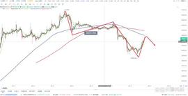 比特币btc行情分析（4/18）_DIN:ordi币未来价值