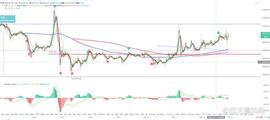 比特币btc行情分析（7/12）_CPI:BTC