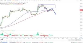 比特币btc行情分析（3/02）_MIN:btc价格今日行情价格