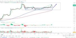 比特币btc行情分析（3/17）_比特币:PINKE