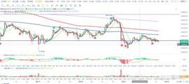 比特币btc行情分析（7/21）_MIN:比特币