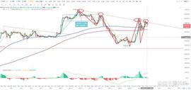 比特币btc行情分析（4/28）_NIC:Coinweb