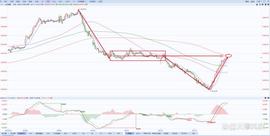 A股上证指数行情分析（5/15）_MIM:mimo币最新消息