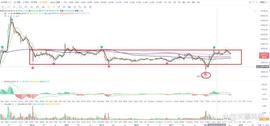 比特币btc行情分析（8/08）_BTC:比特币