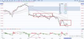 A股上证指数行情分析（7/21）_MIN:郭家毅gemini微博