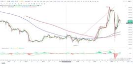 比特币btc行情分析（4/27）_比特币:Minato