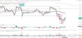 比特币btc行情分析（5/25）_比特币:MIN