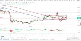 比特币btc行情分析（2/28）_MAC:BTC