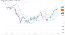 今天的瑞波币价格分析：XRP/USD专注于突破 0.4195美元的价格水平_ripple:PLE
