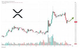 XRP接近关键水平时的预测——接下来会发生什么？_ripple:PLE