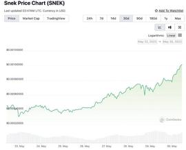 第一个 Cardano Memecoin SNEK 市值飙升 23,000%_以太坊:CREO币