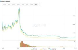 币圈“杀熟”远比你想象的严重 99%的亏损是被身边人所带_Gate.io:gate.io交易平台合法吗