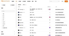 RWA 图谱：一览 5 大头部项目进展_MakerDAO:MAKEUP价格