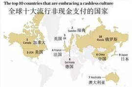 全球评比无现金支付国家，哪些国家有望很快实现数字化？_区块链:加密货币