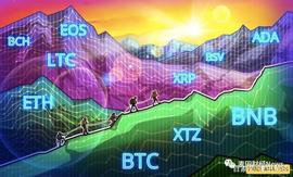 比特币测试关键阻力位，加密货币总市值突破3000亿美元_比特币价格:比特币价格行情走势图历年
