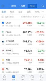 从经济学角度分析币安、火币、OKEx平台币价值_okex:ACE