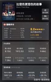 《比悲伤还悲伤的故事》能傲立群片，卖到10亿的原因到底是什么？_TOK:ERT