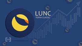 LUNC价格随着币安推出交易费燃烧机制而上涨60%_FIB:SuperLauncher