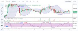LBLOCK/USD 获得更高支撑_BLO:Block Galaxy Network