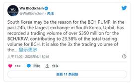 比特币现金 (BCH) 飙升 30%：反弹背后的原因是什么？_加密货币:ALGOBULL币
