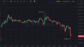 比特币今早又失守3万！加密市场陷入动荡，行情前景分析揭秘！_FTT:ftt币破产还能买吗