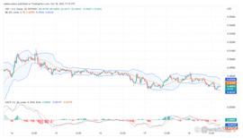 今天的瑞波币价格预测：XRP/USD 可能已经开始下跌_MAC:MAC价格