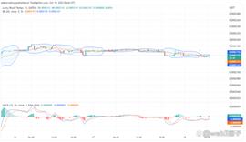 LBLOCK 价格预测：保持积极的一面_BLOC:BLOCK
