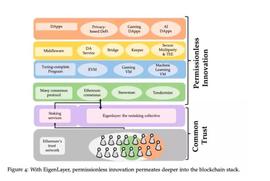 潜力流动性质押衍生品一览：EigenLayer、Obol等_CON:LUX