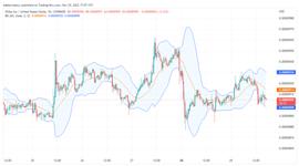 今天Shiba Inu 预测：SHIB/USD 正在向下移动_Filecoin:ECOIN