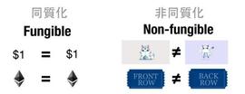 什么是 NFT，它的使用情况如何？_ETH:TOKEN
