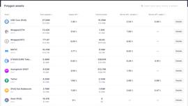 Aave v3 Polygon 部署：$GHST 代币作为风险因素导致坏账并被操纵_HST:northstarchain