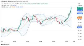 市场波动迫在眉睫，一级融资估值仍高，NFT、BTC、ETH何去何从？_RDN:Longdrink Finance