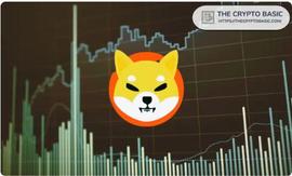 总部位于巴林的加密货币交易所戏弄 Shiba Inu 上市_INM:Medacoin